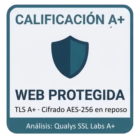 Web protegida: calificación A+ en Qualys SSL Labs, cifrado AES-256 en reposo