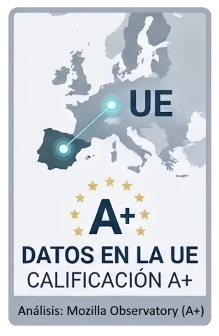 Datos en la UE: calificación A+ en Mozilla Observatory